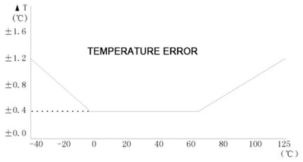 DTV03 6 GrafPogresh Temp