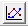 Button History data